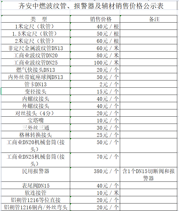 齊安中燃波紋管、報(bào)警器及輔材銷售價(jià)格公示表.png