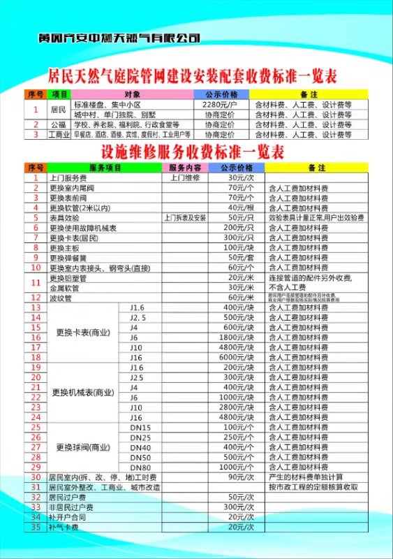 居民天然氣庭院管網(wǎng)建設(shè)安裝配套、設(shè)施維修服務(wù)收費(fèi)標(biāo)準(zhǔn)一覽表.jpg