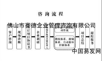 佛山企業管理咨詢 助力工廠全面管理提升之道