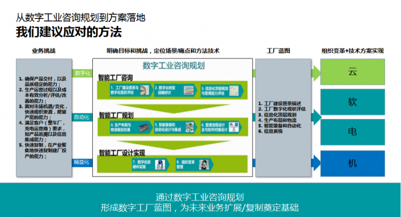 重塑未來 AIoT賦能全球傳統產業數字化轉型與管理升級