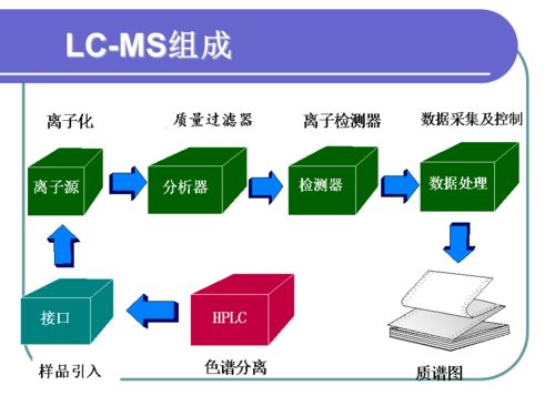 47張PPT深度解析 液相與液質(zhì)檢測技術(shù)原理、應(yīng)用推廣及軟件開發(fā)全景