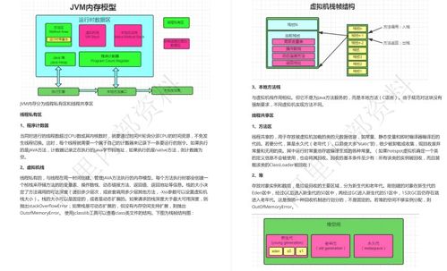 阿里發布2023年Java崗位必備技術開發指南初定稿，引領技術趨勢與軟件開發新范式